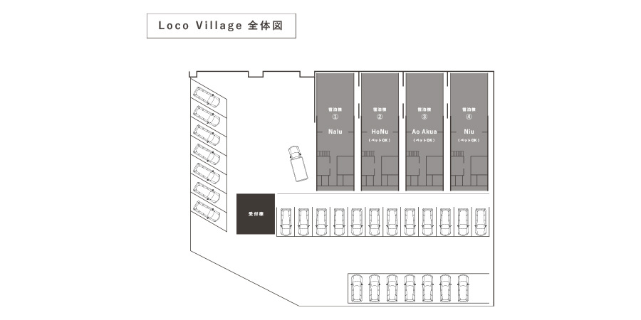 Loco Village全体図